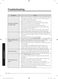 FlexWash 2-in-1 WV55M9600A User Manual Page #67