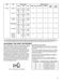 Load & Go Dispenser WFW862CHC Use & Care Guide Page #12