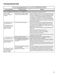 Load & Go Dispenser WFW862CHC Use & Care Guide Page #22