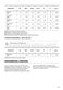 Integrated Washer Dryer Z816WT85BI User Manual Page #50