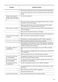 Lindo 1000 ZWD81660NW User Manual Page #24