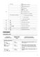 Lindo 1000 ZWD81660NW User Manual Page #8