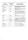 Lindo 1000 ZWD81660NW User Manual Page #9
