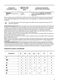 Lindo 1000 ZWD81660NW User Manual Page #10