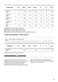 Washer Dryer ZWD86NB4PW User Manual Page #36