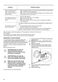 Washer Dryer ZWD86SB4PW User Manual Page #33