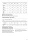 Washer Dryer ZWD86SB4PW User Manual Page #36
