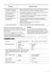 Lindo 300 ZWF01280W User Manual Page #18