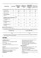Lindo 300 ZWF01483W User Manual Page #9