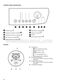 Lindo 300 ZWF01483WH User Manual Page #11