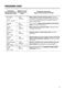 Lindo 300 ZWF01483WH User Manual Page #12