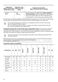 Lindo 300 ZWF01483WH User Manual Page #13