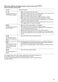 Lindo 300 ZWF01483WH User Manual Page #24