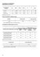 Lindo 300 ZWF01483WH User Manual Page #27