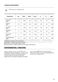 Lindo 300 ZWF01483WH User Manual Page #28