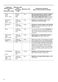  ZWF143A2PW User Manual Page #15