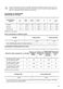 ZWF143A2PW User Manual Page #30