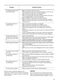 Lindo 100 ZWF71340W User Manual Page #16