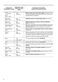 Lindo 100 ZWF71340W User Manual Page #7