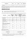 Lindo 100 ZWF71340W User Manual Page #9
