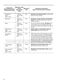  ZWF725B4PW User Manual Page #13