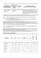  ZWF725B4PW User Manual Page #14