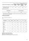  ZWF725B4PW User Manual Page #28
