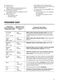 Lindo 100 ZWF81243NW User Manual Page #12