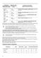 Lindo 100 ZWF81243NW User Manual Page #13