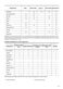 Lindo 100 ZWF81243NW User Manual Page #14