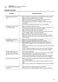 Lindo 100 ZWF81243W User Manual Page #16