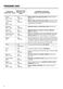 Lindo 100 ZWF81243W User Manual Page #7
