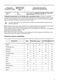 Lindo 100 ZWF81243W User Manual Page #8