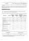 Lindo 100 ZWF81243W User Manual Page #9