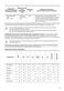  ZWF844B4PW User Manual Page #14