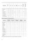  ZWF844B4PW User Manual Page #15