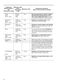  ZWF924A2PW User Manual Page #15