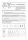  ZWF924A2PW User Manual Page #16
