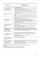  ZWF924A2PW User Manual Page #28