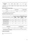  ZWF924A2PW User Manual Page #30