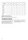  ZWF924A2PW User Manual Page #31