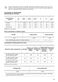  ZWF943A2DG User Manual Page #30