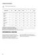  ZWF943A2DG User Manual Page #31